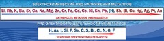 Стенд "Электрохимический ряд напряжений" - fgospostavki.ru - Томск