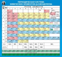 Стенд "Периодическая система химических элементов Д.И. Менделеева" - fgospostavki.ru - Томск