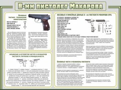 Стенд "Пистолет Макарова" - fgospostavki.ru - Томск