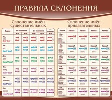 Стенд "Правила склонения" - fgospostavki.ru - Томск