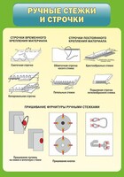 Стенд "Ручные стежки и строчки" - fgospostavki.ru - Томск