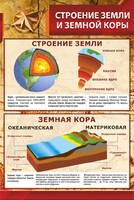 Стенд "Строение Земли и земной коры" Вариант 1 - fgospostavki.ru - Томск