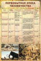 Стенд "Первобытная эпоха человечества" - fgospostavki.ru - Томск