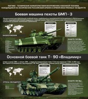 Стенд "Тактико-технические характеристики вооружения и военной техники" - fgospostavki.ru - Томск