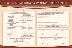Стенд ""н" и "нн" в суффиксах разных частей речи" - fgospostavki.ru - Томск