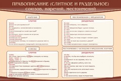 Стенд "Правописание союзов наречий местоимений" - fgospostavki.ru - Томск
