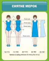 Стенд "Снятие мерок" Вариант 1 - fgospostavki.ru - Томск