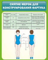 Стенд "Снятие мерок для конструирования фартука" - fgospostavki.ru - Томск