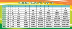Стенд "Степени чисел от 2 до 10" - fgospostavki.ru - Томск