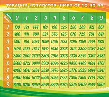 Стенд "Таблица квадратов" - fgospostavki.ru - Томск