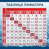 Стенд "Таблица Пифагора" Вариант 1 - fgospostavki.ru - Томск