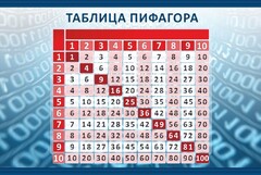 Стенд "Таблица Пифагора" Вариант 2 - fgospostavki.ru - Томск
