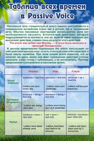 Стенд "Таблица всех времен в Passive Voice" - fgospostavki.ru - Томск
