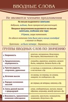 Стенд "Вводные слова" - fgospostavki.ru - Томск