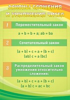 Стенд "Законы сложения и умножения чисел" - fgospostavki.ru - Томск