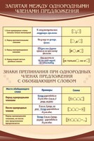 Стенд "Запятая между однородными членами предложения" - fgospostavki.ru - Томск
