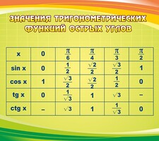 Стенд "Значения тригонометрических функций острых углов" - fgospostavki.ru - Томск