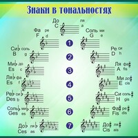 Стенд "Знаки в тональностях" - fgospostavki.ru - Томск