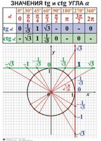 Комплект таблиц. Алгебра 7-11 класс - fgospostavki.ru - Томск