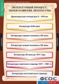 Кабинет русского языка и литературы - fgospostavki.ru - Томск