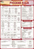 Русский язык и литература - fgospostavki.ru - Томск