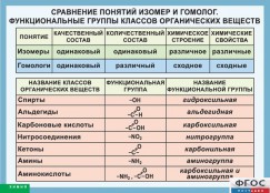 Кабинет химии - fgospostavki.ru - Томск