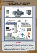 Кабинет технологии - fgospostavki.ru - Томск