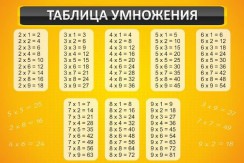Математика - fgospostavki.ru - Томск