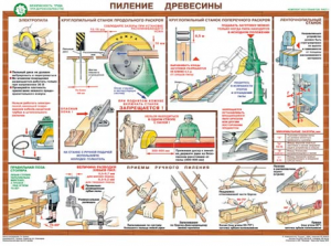 Комплект плакатов "Безопасность труда при деревообработке" - fgospostavki.ru - Томск