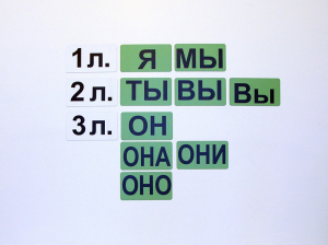 Набор магнитных карточек "Личные местоимения" (фон зелёный) - fgospostavki.ru - Томск