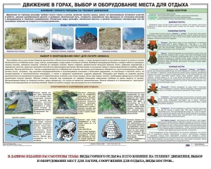 Комплект плакатов "Горная подготовка" - fgospostavki.ru - Томск