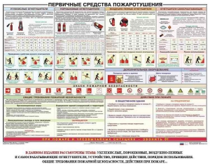 Плакат "Первичные средства пожаротушения" - fgospostavki.ru - Томск