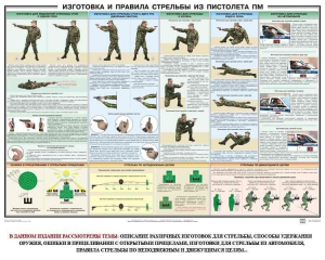 Плакат "Приемы и правила стрельбы из ПМ" - fgospostavki.ru - Томск