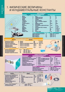 Комплект таблиц. Физика 10 класс. - fgospostavki.ru - Томск