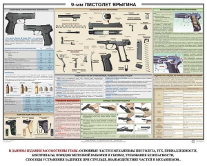 Плакат "9-мм пистолет Ярыгина" - fgospostavki.ru - Томск