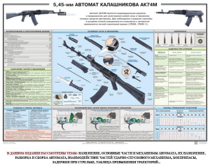 Плакат "5,45-мм автомат Калашникова АК74М" - fgospostavki.ru - Томск