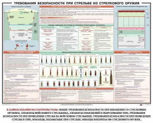 Плакат "Требования безопасности при стрельбе из стрелкового оружия" - fgospostavki.ru - Томск