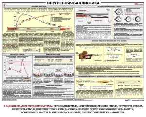 Плакат "Внутренняя баллистика" - fgospostavki.ru - Томск