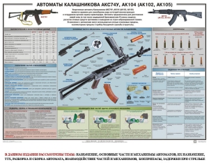 Плакат "Автоматы Калашникова АКС74У, АК104 (АК102, АК105)" - fgospostavki.ru - Томск