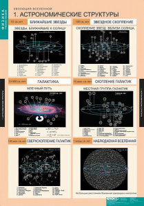 Комплект таблиц. Физика. Эволюция вселенной. - fgospostavki.ru - Томск