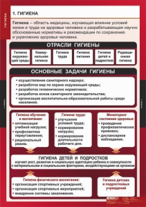 Комплект таблиц. ОБЖ. Гигиена. - fgospostavki.ru - Томск