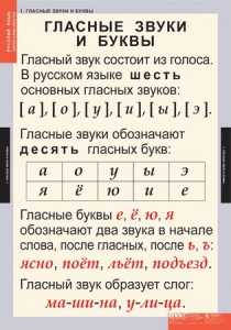 Комплект таблиц. Русский язык. Звуки и буквы русского алфавита. - fgospostavki.ru - Томск