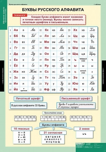 Комплект таблиц. Русский язык. Обучение грамоте 2 класс. - fgospostavki.ru - Томск