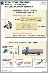 Комплект таблиц "Химия в технологиях сельского хозяйства" - fgospostavki.ru - Томск