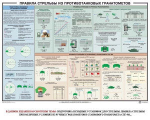 Плакат "Правила стрельбы из противотанковых гранатометов" - fgospostavki.ru - Томск