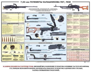 Плакат "7,62-мм пулеметы Калашникова ПКТ, ПКМ" - fgospostavki.ru - Томск