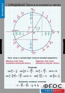 Комплект таблиц. Математика. Тригонометрические функции - fgospostavki.ru - Томск