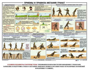 Плакат "Приемы и правила метания гранат" - fgospostavki.ru - Томск