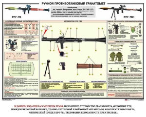 Плакат "Ручной противотанковый гранатомет РПГ" - fgospostavki.ru - Томск