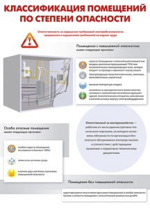 Комплект плакатов "Электробезопасность на объекте" - fgospostavki.ru - Томск